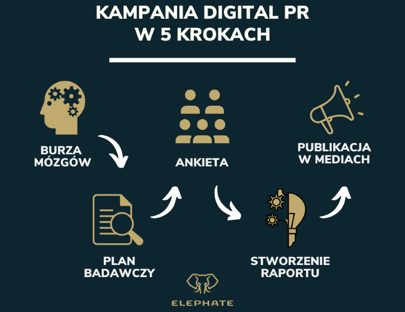 digital PR
