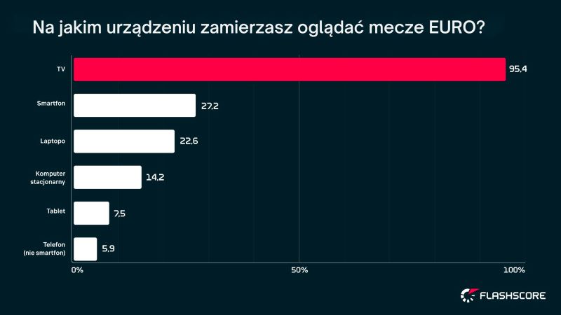 Flaschscore