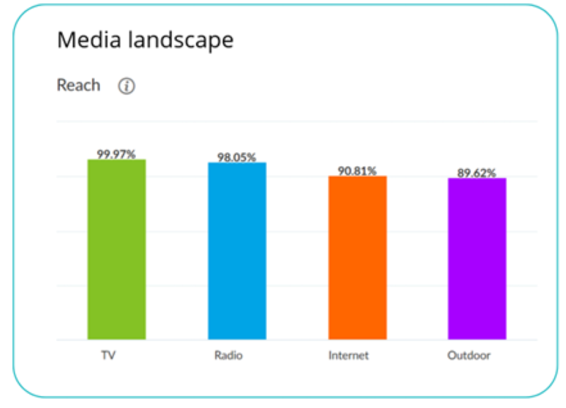 mediapanel