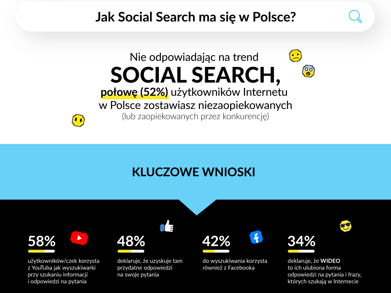 media społecznościowe