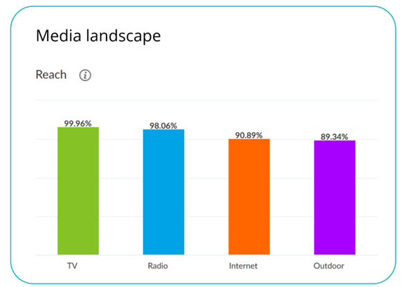 mediapanel