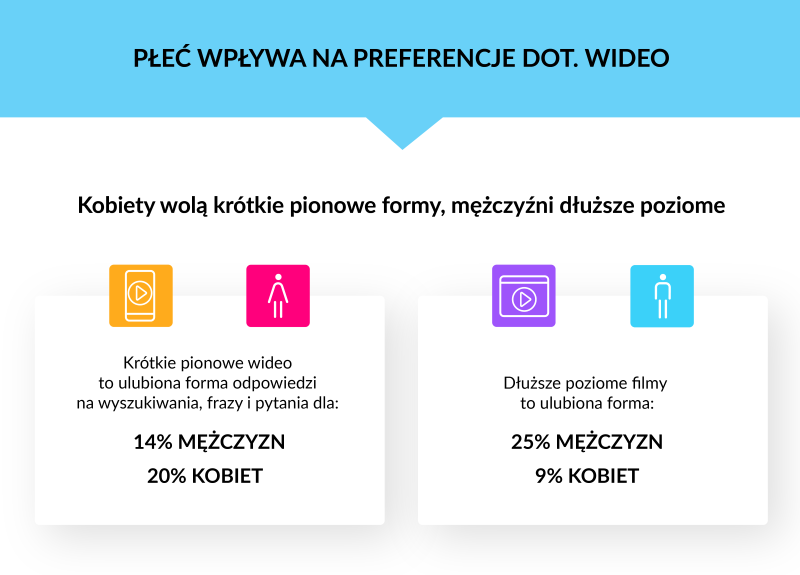 media społecznościowe