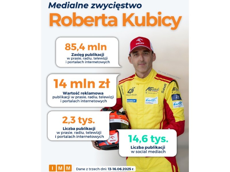 kubica