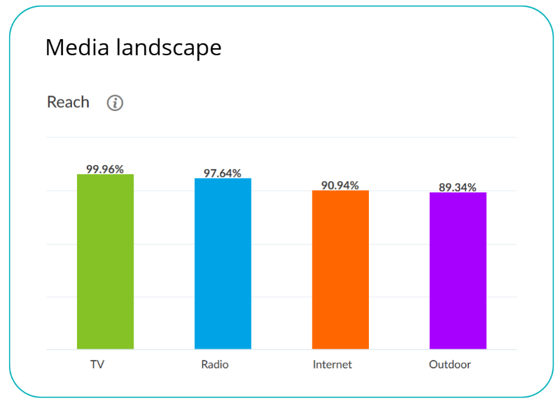 mediapanel