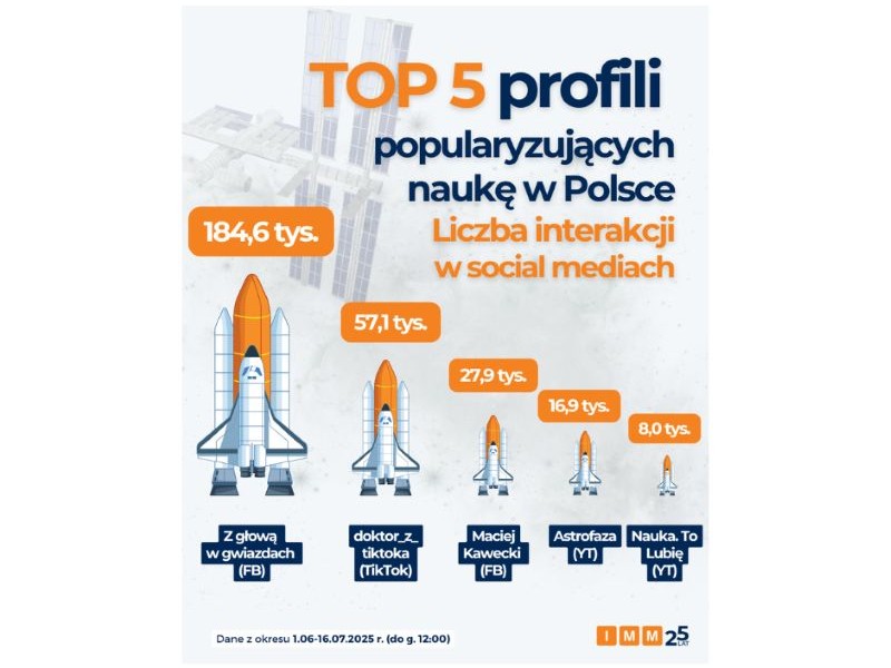 sławosz