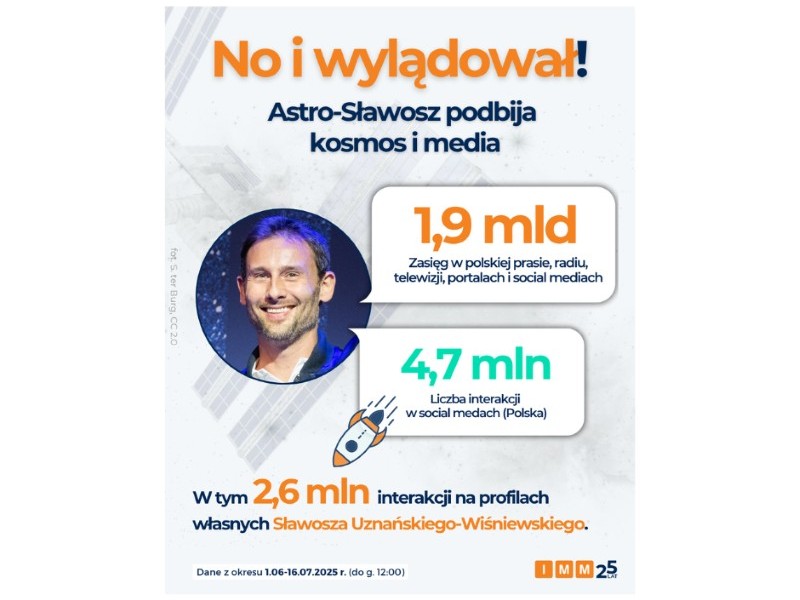 sławosz