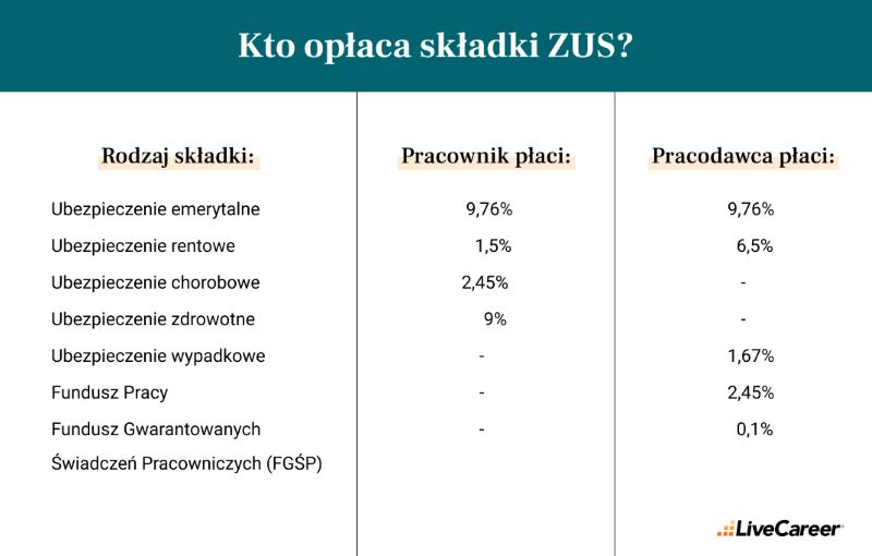 praca