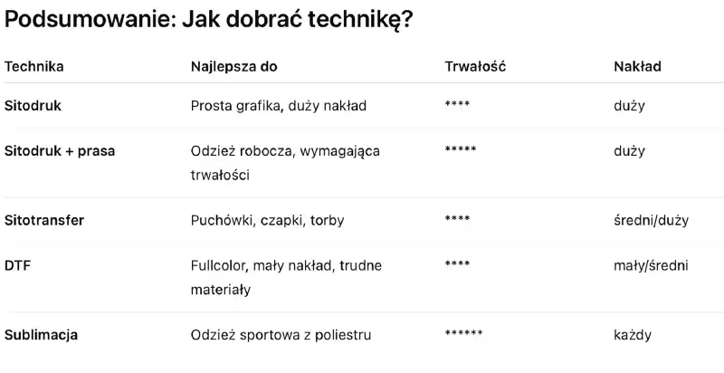 Drukarnia BOMBa