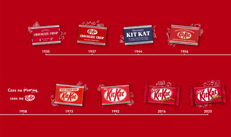 kitkat