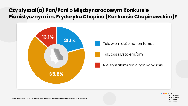 chopin