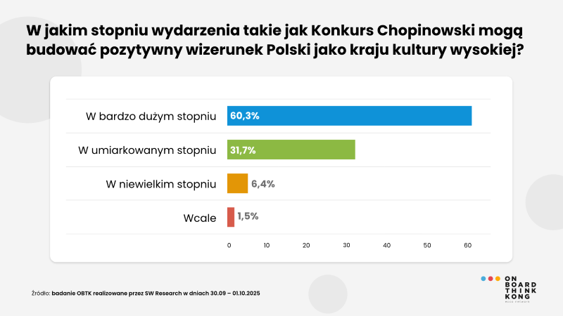 chopin