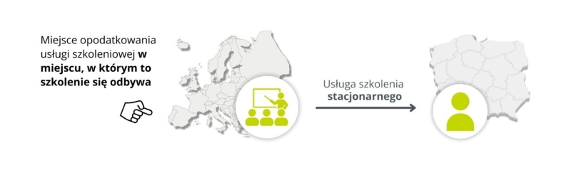 szkoleniowa