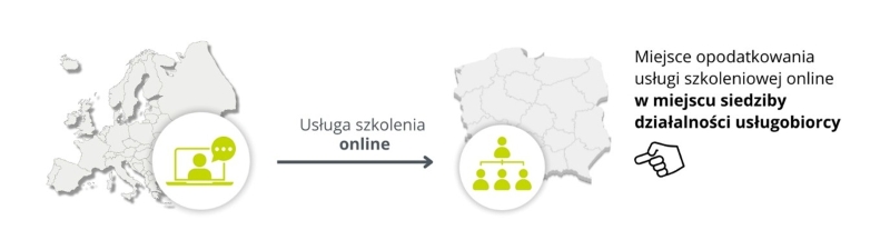 szkoleniow