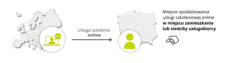 szkoleniow