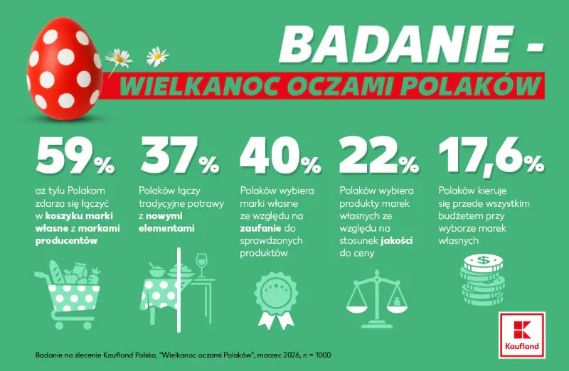 wielkanoc