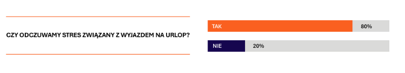 urlop