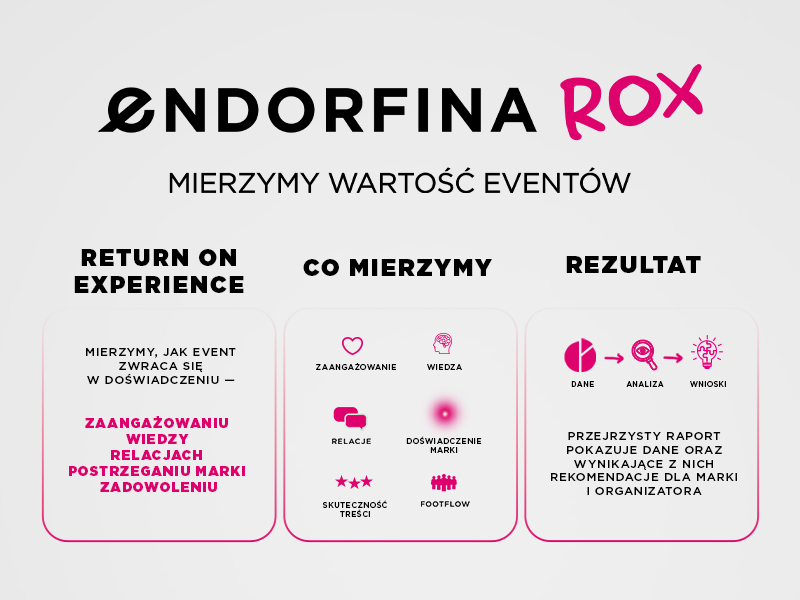 endorfina