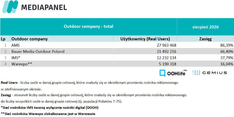 mediapanel