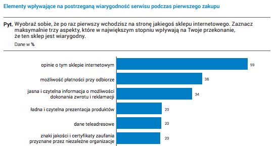 Źródło: https://www.gemius.pl/files/reports/E-commerce-w-Polsce-2015.pdf