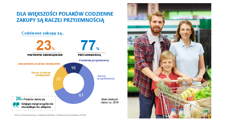 zachowanie polskiego konsumenta